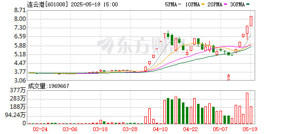 创通网 连云港龙虎榜数据（5月19日）