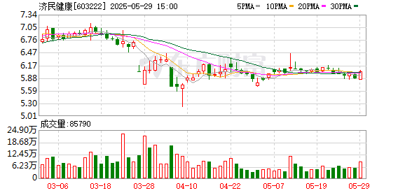 天创网 济民健康：公司旗下博鳌国际医院与达博生物签署《战略合作框架协议》
