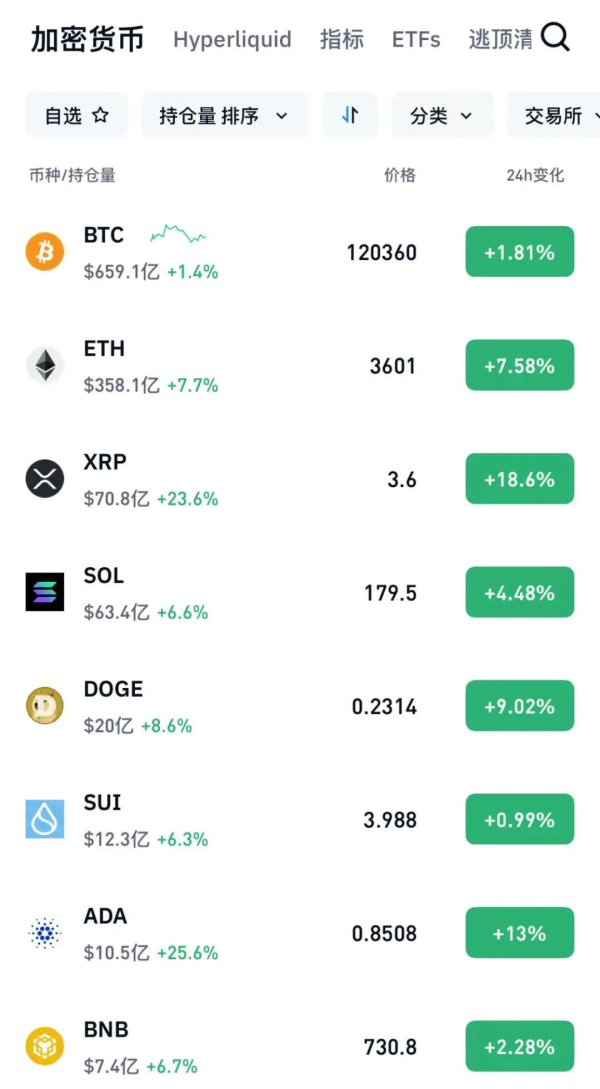 乐红网 稳定币大消息！全线大涨