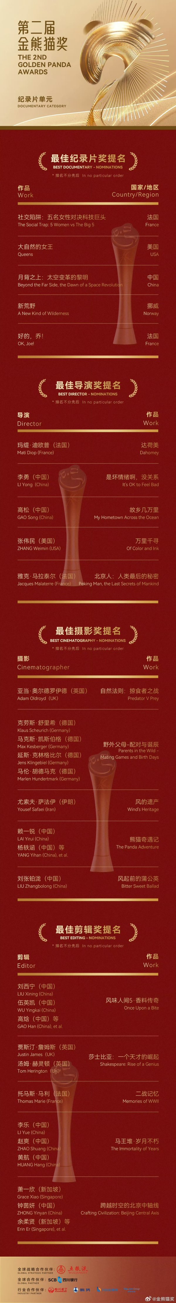 九龙证券 第二届金熊猫奖提名作品公布 这些作品入围纪录片单元