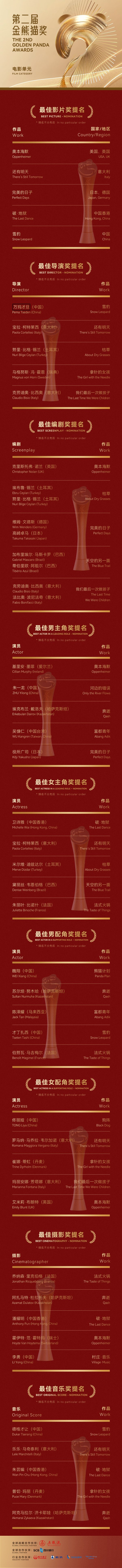 好易配资 第二届金熊猫奖提名名单：《哪吒2》《山花烂漫时》上榜，朱一龙入围电影单元最佳男主角